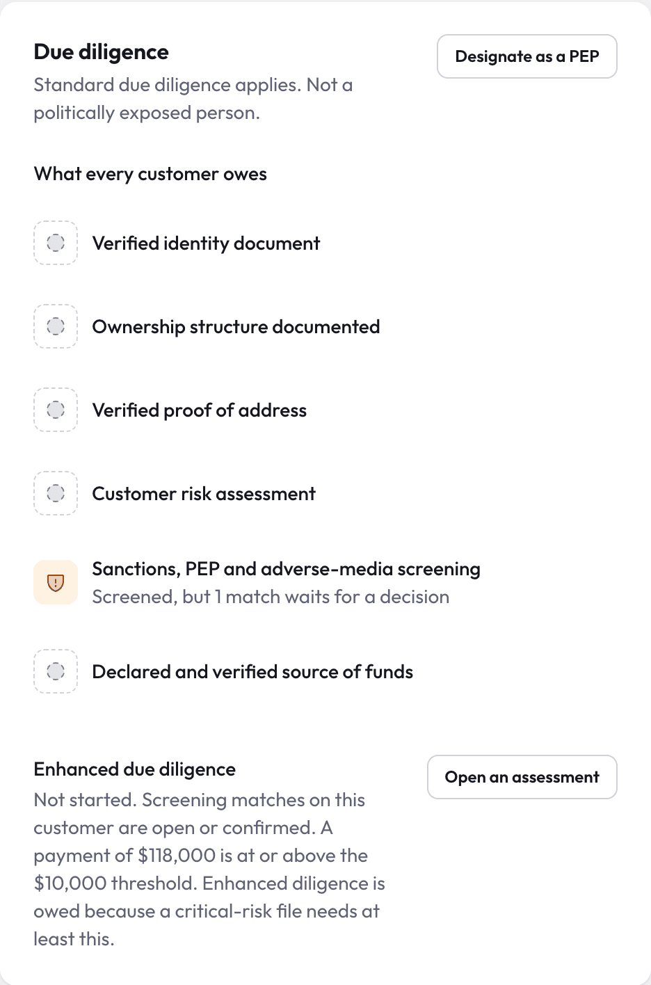 Due diligence requirements every customer owes, each still outstanding